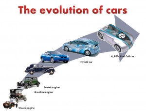 evolution of cars_CKO